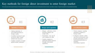 Key Methods For Foreign Direct Investment To Enter Approaches To Enter Global Market MKT SS V