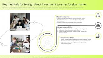 Key Methods For Foreign Direct Investment To Enter Foreign Guide For International Marketing Management