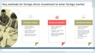 Key Methods For Foreign Direct Investment To Enter Foreign Market Building International Marketing MKT SS V