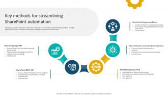 Key Methods For Streamlining Sharepoint Automation