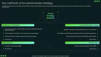 Key Methods Of Focused Business Strategy SCA Sustainable Competitive Advantage