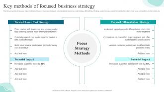 Key Methods Of Focused Business Strategy Strategies For Gaining And Sustaining Competitive Advantage