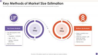 Key methods of market size estimation