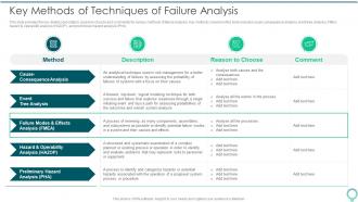 Key Methods Of Techniques Of Failure Analysis FMEA To Identify Potential Failure Modes