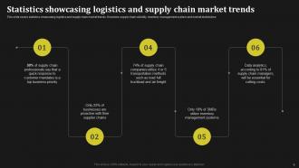Key Methods To Enhance Supply Chain Management Powerpoint Presentation Slides Downloadable Professionally