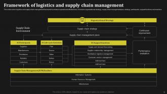 Key Methods To Enhance Supply Chain Management Powerpoint Presentation Slides Colorful Professionally
