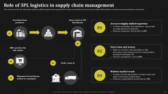 Key Methods To Enhance Supply Chain Management Powerpoint Presentation Slides Graphical Professionally