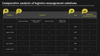 Key Methods To Enhance Supply Chain Management Powerpoint Presentation Slides Template Multipurpose