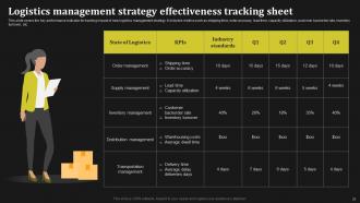 Key Methods To Enhance Supply Chain Management Powerpoint Presentation Slides Best Multipurpose