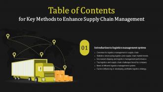 Key Methods To Enhance Supply Chain Management Table Of Contents