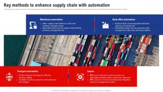 Key Methods To Enhance Supply Chain With Automation Logistics And Supply Chain Management