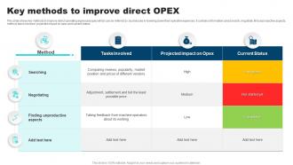 Key Methods To Improve Direct OPEX