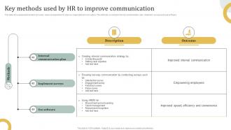 Key Methods Used By HR To Improve Communication Employee Engagement HR Communication Plan