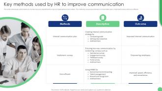 Key Methods Used By HR To Improve Communication Implementation Of Human Resource Communication