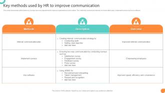 Key Methods Used By HR To Improve Communication Workforce Communication HR Plan