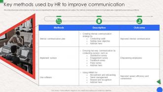 Key Methods Used By HR To Improve Communication Workplace Communication Human