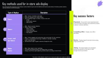 Key Methods Used For In Store Ads Display Implementing Retail Promotional Strategies For Effective MKT SS V
