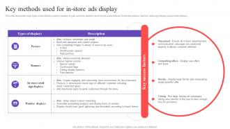 Key Methods Used For In Store Ads Display Store Promotional Strategies MKT SS V