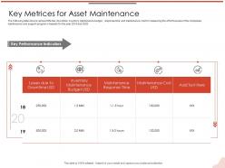 Key metrices for asset maintenance hour m2119 ppt powerpoint presentation ideas skills