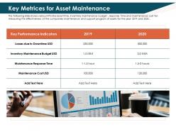 Key Metrices For Asset Maintenance Losses Ppt Powerpoint Ideas Clipart