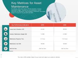 Key metrices for asset maintenance m2101 ppt powerpoint presentation styles deck