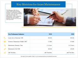 Key Metrices For Asset Maintenance Various Ppt Powerpoint Presentation Background