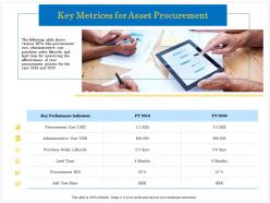 Key Metrices For Asset Procurement Indicators Ppt Powerpoint Presentation Layouts
