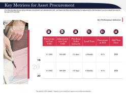Key Metrices For Asset Procurement Lead Ppt Powerpoint Presentation Ideas