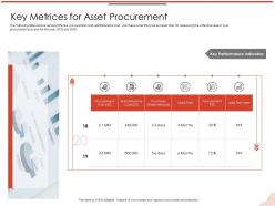 Key metrices for asset procurement m2120 ppt powerpoint presentation slides design ideas