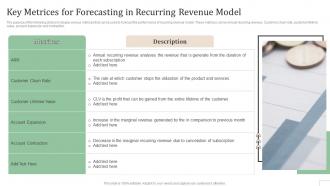 Key Metrices For Forecasting In Recurring Revenue Model Subscription Based Revenue Model