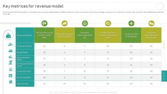 Key Metrices For Revenue Model Implementing And Optimizing Recurring Revenue Ppt Icon Outfit