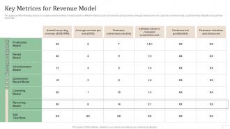 Key Metrices For Revenue Model Subscription Based Revenue Model Ppt Icon Shapes