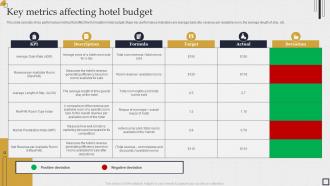 Key metrics affecting hotel budget