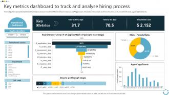 Key Metrics Dashboard To Track And Implementing Digital Technology In Corporate