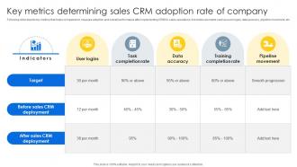 Key Metrics Determining Sales CRM Sales CRM Unlocking Efficiency And Growth SA SS