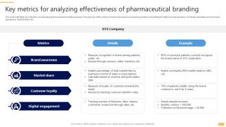 Key Metrics For Analyzing Effectiveness Of Pharmaceutical Branding