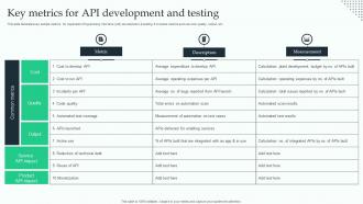 Key Metrics For API Development And Testing