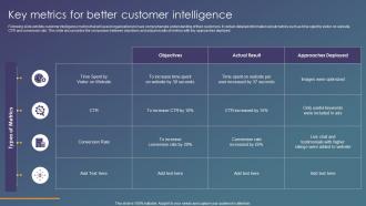 Key Metrics For Better Customer Intelligence
