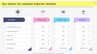 Key Metrics For Consumer Behavior Analytics