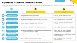 Key Metrics For Contact Center Automation