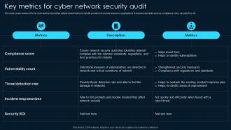 Key Metrics For Cyber Network Security Audit