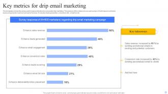 Key Metrics For Drip Email Marketing