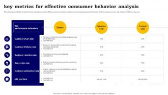Key Metrics For Effective Consumer Behavior Analysis