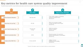 Key Metrics For Health Care System Quality Improvement