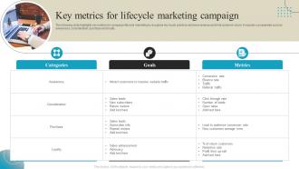 Key Metrics For Lifecycle Marketing Campaign