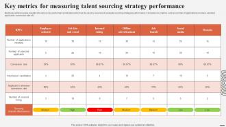 Key Metrics For Measuring Talent Sourcing Strategy Complete Guide For Talent Acquisition