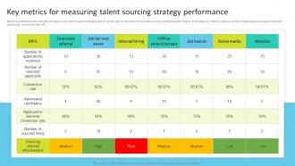Key Metrics For Measuring Talent Sourcing Strategy Talent Search Techniques For Attracting Passive