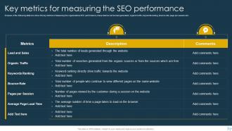 Key Metrics For Measuring The SEO Performance B2b And B2c Marketing Strategy SEO Strateg