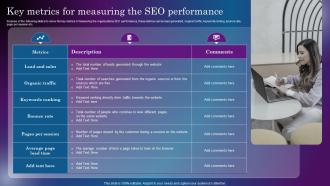 Key Metrics For Measuring The SEO Performance Increasing Digital Presence Through Off Site