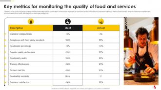 Key Metrics For Monitoring The Quality Of Food Quality And Safety Management Guide